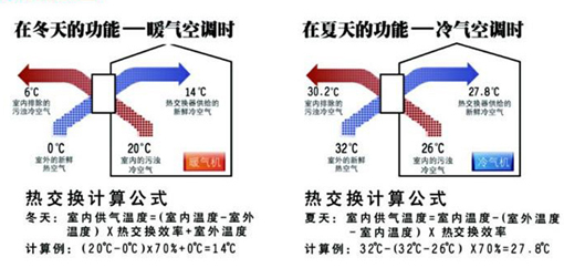 全熱回收概念