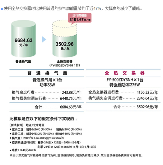 全熱回收新風(fēng)系統(tǒng)