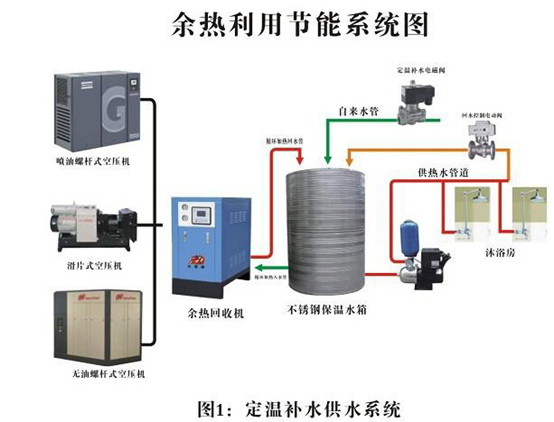 余熱利用節(jié)能系統(tǒng)圖