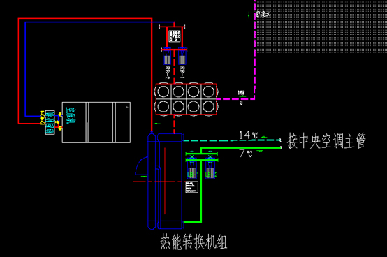 熱能回收轉(zhuǎn)換空調(diào)制冷節(jié)能示意圖