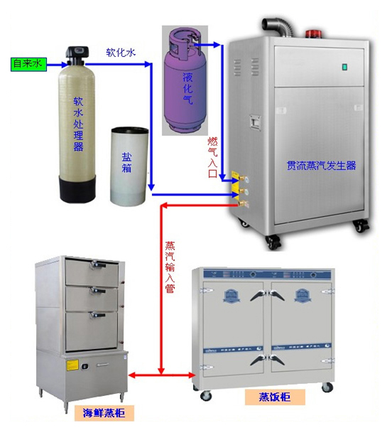 貫流蒸汽發(fā)生器工作示意圖