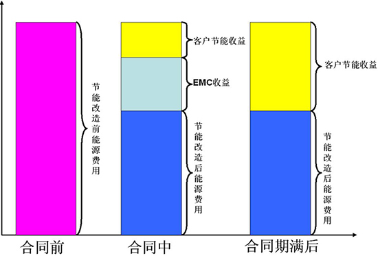 興鼎工程合同能源管理