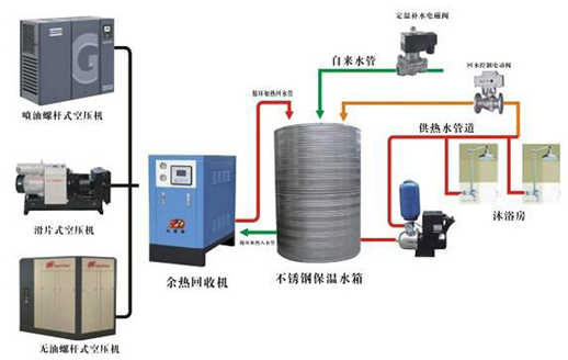 余熱余壓利用工程