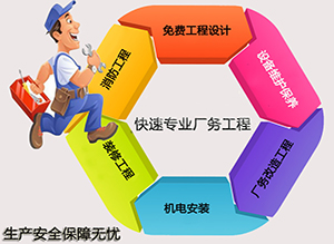 興鼎公司董事長(zhǎng)談國(guó)內(nèi)外廠務(wù)工程服務(wù)的現(xiàn)狀