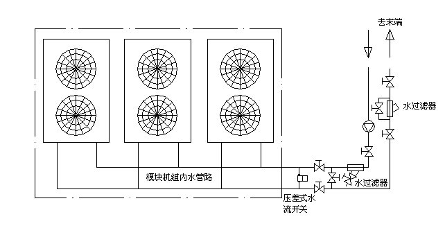 模塊式風機機組