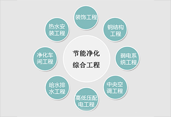節(jié)能凈化工程