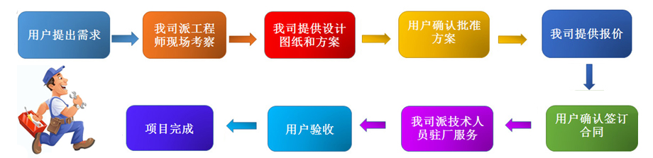興鼎廠務(wù)工程流程