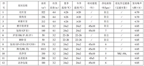 光伏工程原理圖