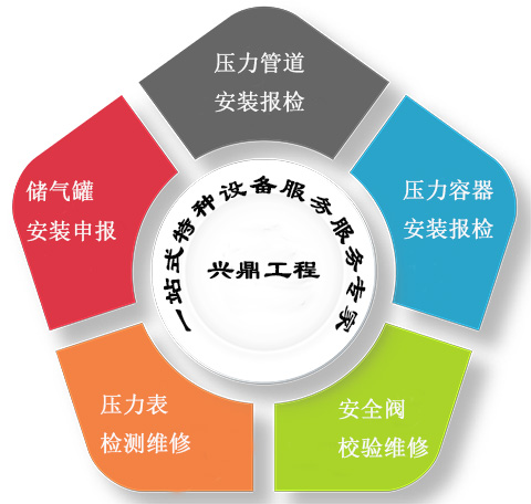 一站式特種設(shè)備服務(wù)