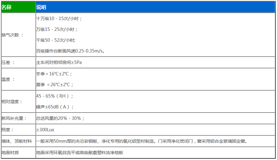 鋰電池?zé)o塵車(chē)間凈化參數(shù)