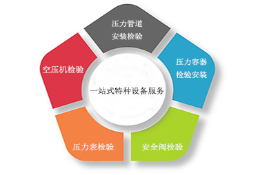 一站式特種設備服務