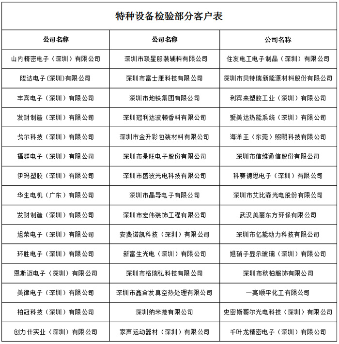 特種設(shè)備檢驗(yàn)部分業(yè)績(jī)表